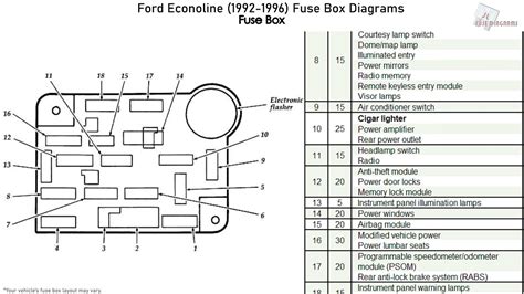 fuse diagram for 1996 ford e150 van 